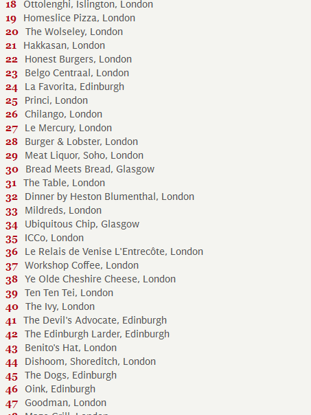 Yelps top 100 UK Eateries 2016